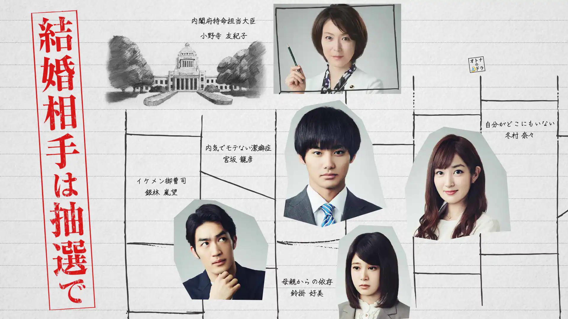 結婚相手は抽選で